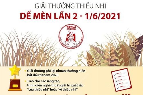Giải thưởng Thiếu nhi Dế Mèn lần 2