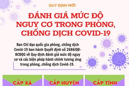 Đánh giá mức độ nguy cơ trong phòng, chống dịch Covid-19