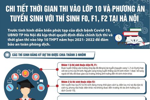 Chi tiết thời gian thi vào lớp 10 và phương án tuyển sinh với thí sinh F0, F1, F2 tại Hà Nội