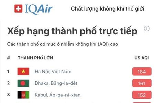 Air Visua: Hà Nội đã xếp thứ nhất thế giới về ô nhiễm không khí