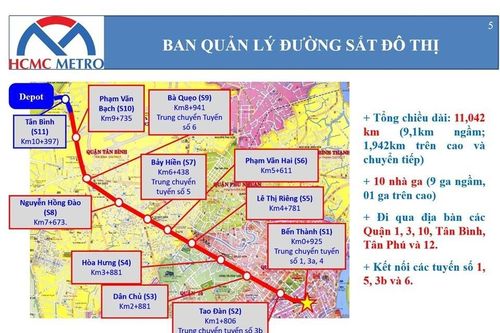 Tuyến tàu điện ngầm Bến Thành - Tham Lương bàn giao mặt bằng đạt gần 80%