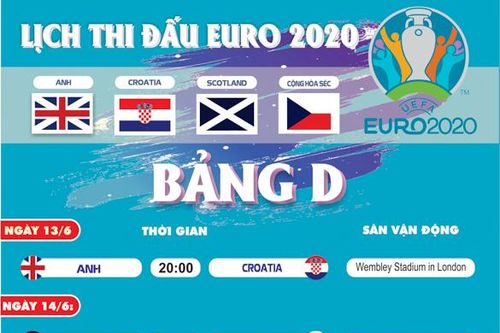 Lịch thi đấu chi tiết bảng D tại EURO 2021