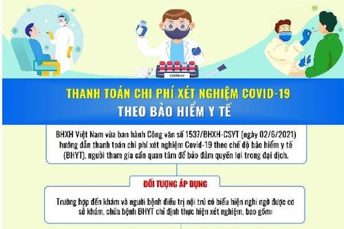 Những đối tượng được thanh toán chi phí xét nghiệm COVID-19 theo chế độ BHYT