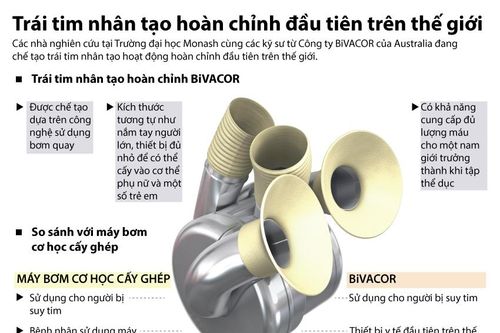 Ra mắt trái tim nhân tạo hoàn chỉnh đầu tiên trên thế giới