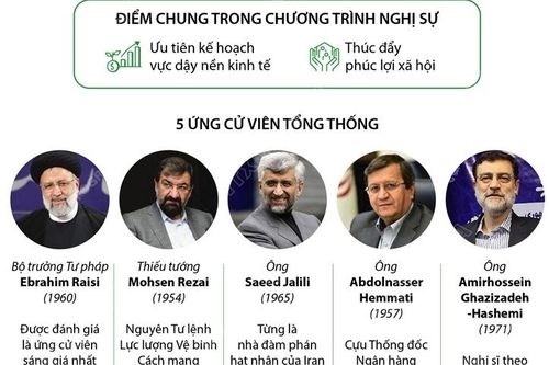 Iran bầu cử tổng thống