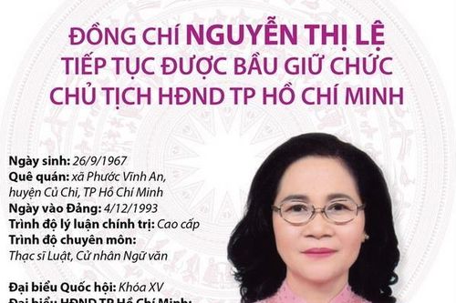 Bà Nguyễn Thị Lệ tiếp tục giữ chức Chủ tịch HĐND TP Hồ Chí Minh