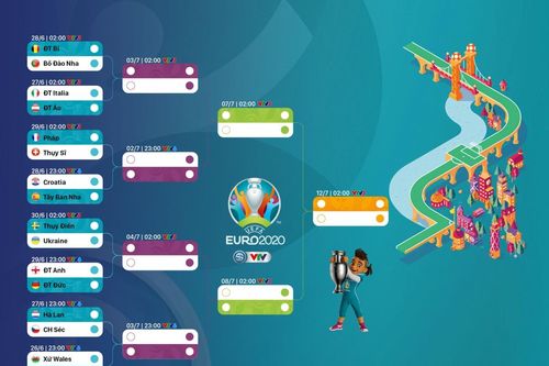 Lịch thi đấu và trực tiếp vòng 1/8 EURO 2021: Hồi hộp chờ đại chiến