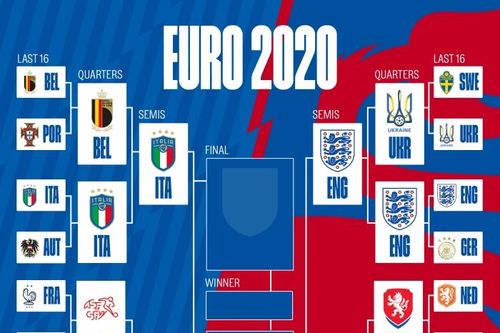 Lịch thi đấu chi tiết bán kết EURO 2020