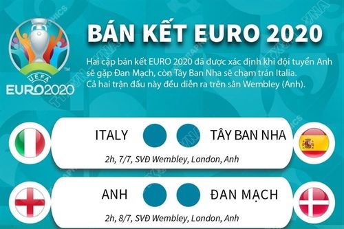 Bán kết Euro 2020