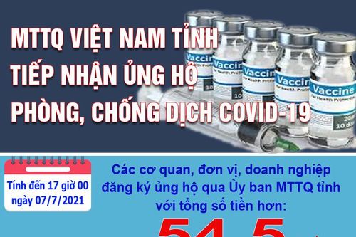 MTTQ Việt Nam tỉnh tiếp nhận ủng hộ phòng, chống dịch COVID-19