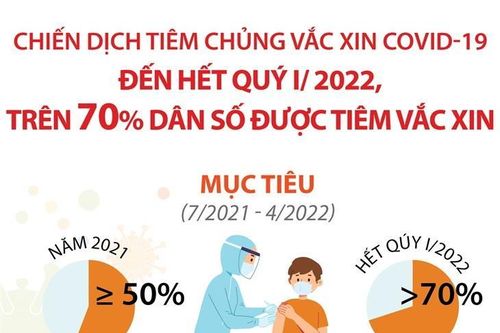 Phát động chiến dịch tiêm chủng lớn nhất trong lịch sử