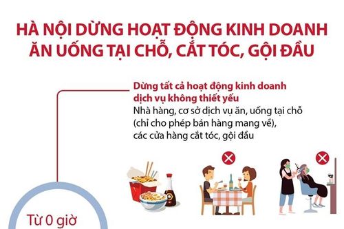 Hà Nội dừng hoạt động kinh doanh ăn uống tại chỗ, cắt tóc, gội đầu