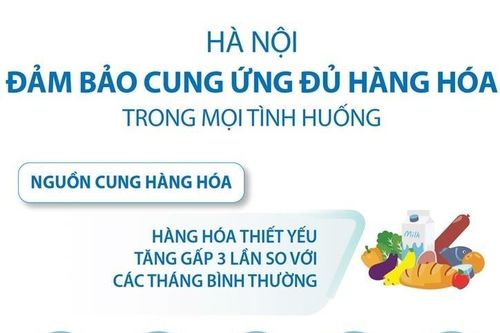 Hà Nội đảm bảo cung ứng hàng hóa trong mọi tình huống