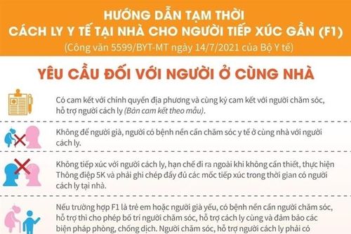 Cách ly y tế tại nhà cho người tiếp xúc gần (F1): Yêu cầu đối với người ở cùng nhà