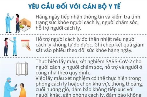 Cách ly y tế tại nhà cho người tiếp xúc gần (F1): Yêu cầu đối với cán bộ y tế