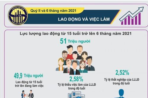 Nguồn dự trữ, tích lũy bị bào mòn, triệu người khó khăn, khủng hoảng