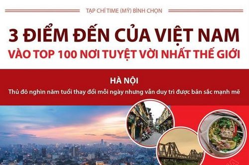 3 điểm đến của Việt Nam vào tốp 100 nơi tuyệt vời nhất thế giới