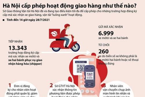Cách thức Hà Nội cấp phép cho 'shipper' giao hàng, vận tải luồng xanh