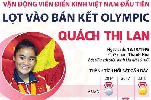 Quách Thị Lan - Vận động viên điền kinh Việt Nam đầu tiên lọt vào bán kết Olympic