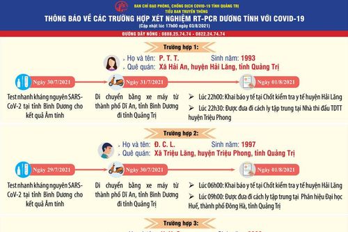 Quảng Trị dừng cách ly tại nhà đối với trường hợp đặc biệt