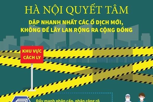 Hà Nội quyết tâm dập nhanh nhất các ổ dịch mới, không để lây lan rộng ra cộng đồng