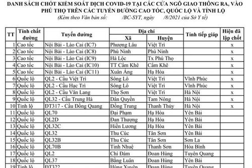 Thành lập thêm 11 chốt kiểm soát dịch COVID-19 trên địa bàn tỉnh Phú Thọ