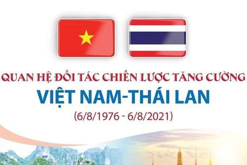 Quan hệ đối tác chiến lược tăng cường Việt Nam-Thái Lan