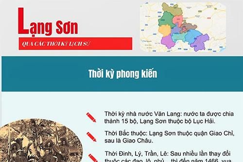 Lạng Sơn qua các thời kỳ lịch sửTin khácTruyền nhiệt huyết giữ gìn di sản then cho thế hệ trẻPhát huy vai trò công tác tuyên giáo, tạo đồng thuận xã hội
