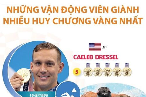 Những vận động viên giành nhiều huy chương vàng nhất tại Olympic Tokyo