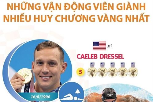 Những VĐV giành nhiều huy chương vàng nhất tại Olympic Tokyo 2020