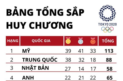 Mỹ vượt Trung Quốc trong gang tấc