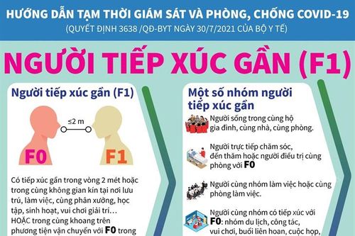 Hướng dẫn tạm thời giám sát và phòng, chống dịch COVID-19: Người tiếp xúc gần (F1)