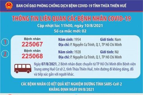 Y tế - Sức khỏe Y tế - Sức khỏe Ngày 10/8, thêm 2 ca nhiễm SARS CoV-2 về từ TP. Hồ Chí Minh
