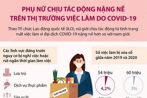 Phụ nữ chịu tác động nặng nề trên thị trường việc làm do COVID-19
