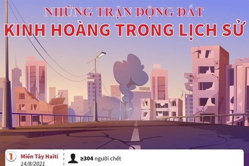 Những trận động đất kinh hoàng trong lịch sử