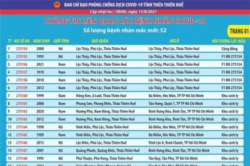 Y tế - Sức khỏe Y tế - Sức khỏe Thêm 52 ca dương tính với SARS CoV-2, trong đó có 6 ca ngoài cộng đồng