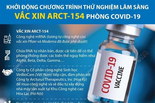 Khởi động chương trình thử nghiệm lâm sàng vaccine ARCT-154