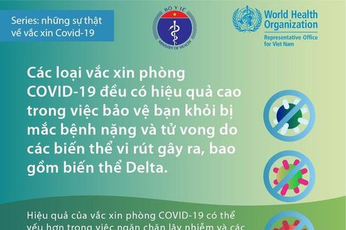 Những sự thật về vắc-xin COVID-19