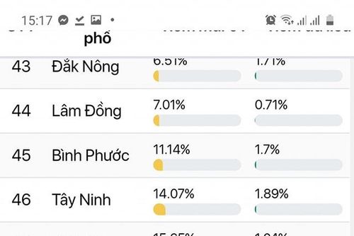 TP Hồ Chí Minh: 71,42% người trên 18 tuổi đã được tiêm vacccine Covid-19