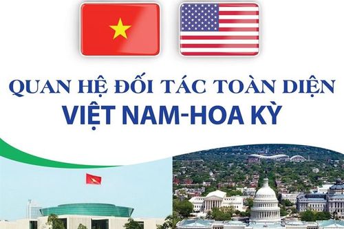 Quan hệ Đối tác toàn diện Việt Nam-Hoa Kỳ