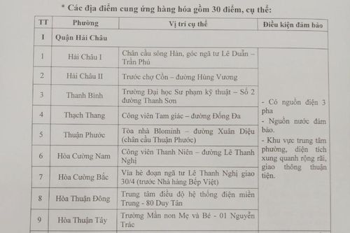 Các địa điểm cung ứng hàng hóa cho nhân dân trong thời gian thực hiện cách ly xã hội do Công an TP Đà Nẵng chủ trì