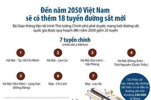 Infographic: Đến năm 2050 cả nước sẽ có thêm 18 tuyến đường sắt mới