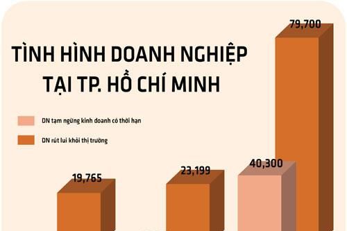 Doanh nghiệp chung tay đẩy lùi dịch bệnh, vực lại nền kinh tế