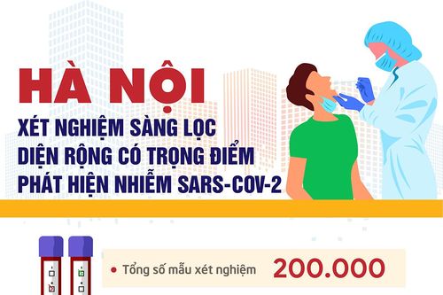 Hà Nội tiếp tục xét nghiệm diện rộng có trọng điểm