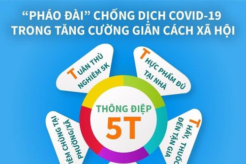 Bộ Y tế đưa thông điệp 5T để củng cố các pháo đài chống dịch