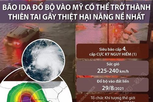 Bão Ida đổ bộ vào Mỹ có thể trở thành thiên tai gây thiệt hại nặng nề nhất
