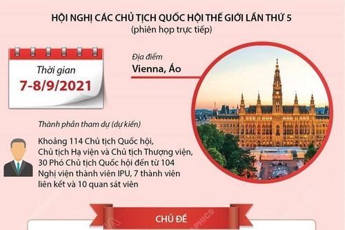Thông tin cơ bản về hội nghị các Chủ tịch Quốc hội thế giới