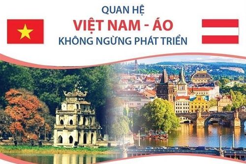 Quan hệ song phương Việt Nam-Áo không ngừng phát triển