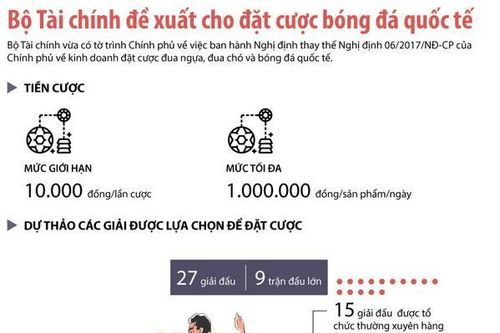 Đề xuất cho đặt cược bóng đá quốc tế, tối đa 1 triệu đồng một ngày