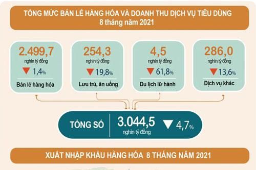 Lạm phát cả năm và những yếu tố rủi ro cần kiểm soát